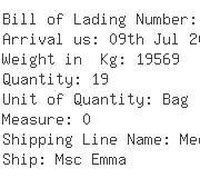 USA Importers of dihydrate - Tate  &  Lyle Ingredients America In