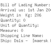 USA Importers of diode - Panasonic Avc Networks De Baja