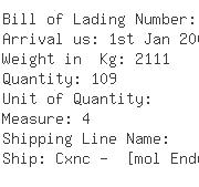 USA Importers of diode - Techman Electronics Inc