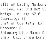 USA Importers of dish plate - Panalpina Inc