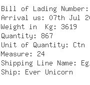 USA Importers of disposable syringe - Ch Robinson International Inc