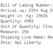 USA Importers of dl-methionine - Dollar General Corporation