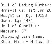 USA Importers of dl-methionine - Iris U S A Inc