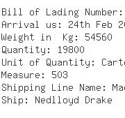 USA Importers of dl-methionine - Canon Usainc