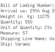 USA Importers of dl-methionine - Cl America