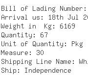USA Importers of door mat - Cn Link Freight Services Inc