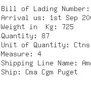 USA Importers of dyed cotton - Kohl S Department Stores Inc