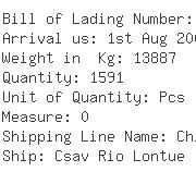 USA Importers of dyed yarn - Panalpina Inc