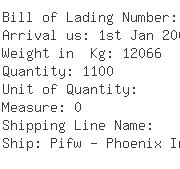 USA Importers of easel - Jack Richeson  &  Co Inc