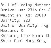 USA Importers of electric cable - Rich Shipping Usa Inc 1055