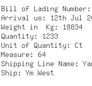 USA Importers of electric light - Meridian Iq