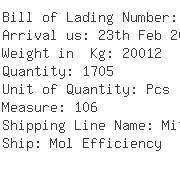 USA Importers of electric light - Jas Forwarding Usa Inc