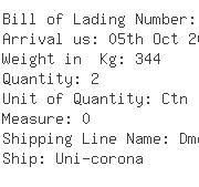 USA Importers of electric pan - Panasonic Puerto Rico Inc