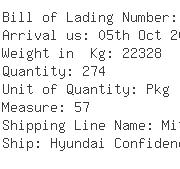 USA Importers of electrode - Cargozone Inc