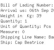 USA Importers of electromagnetic - Badger Meter Inc