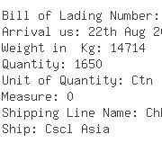 USA Importers of electronic amplifier - Sdi Technologies Inc