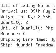 USA Importers of empty container - Compass Forwarding Co Inc