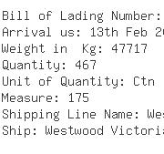 USA Importers of engine gas - Briggs And Stratton Corp