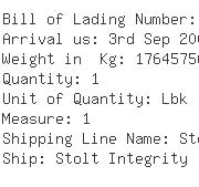 USA Importers of ester - Morgan Stanley Capital Group