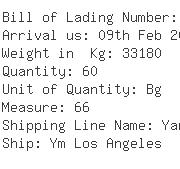 USA Importers of ethylene diamine - Uti United States Inc