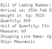 USA Importers of explosive - Far East Imports Inc