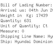 USA Importers of eye bolt - Fastenal Company Purchasing-import