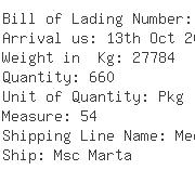 USA Importers of eye hook - Tuscor Lloyds Uk De Mexico Sa De Cv