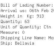 USA Importers of eye hook - Clevis Bend Llc