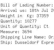 USA Importers of eyebolt - Lehigh Group