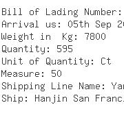 USA Importers of fabric polyester - Binex Line Corp