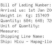 USA Importers of fastener - Heads  &  Threads International Llc