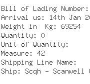 USA Importers of fastener - Fastenal Company Purchasing
