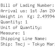 USA Importers of fat oil - Mitsui  &  Co Usa Inc