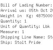 USA Importers of fatty acid ester - Morgan Stanley Capital Group