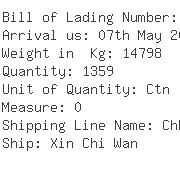 USA Importers of fax modem - Meridian Iq