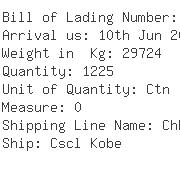 USA Importers of fax modem - Mt Global Freight Solutions Inc