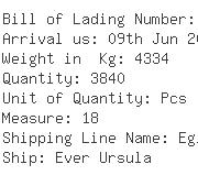 USA Importers of fax modem - Clearwire Llc