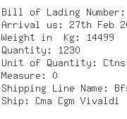 USA Importers of fax modem - Encord Electronics Inc