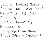 USA Importers of ferrite core - Elna Magnetics