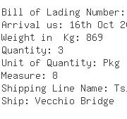 USA Importers of fiber cable - Fiberdyne Labs Inc