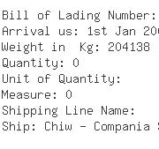 USA Importers of fiber cap - Sqm North America Corp