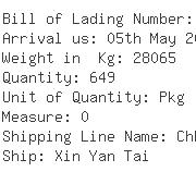 USA Importers of fiber cloth - Rich Shipping Usa Inc 1055