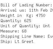 USA Importers of fiber glass - Loblaws Inc