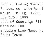 USA Importers of fiber mat - To Reacciones Quimicas Sa De Cv