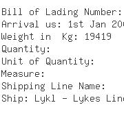 USA Importers of fiber - Fisher Intl