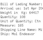 USA Importers of fiber - D J Powers Company Inc