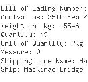 USA Importers of fiber - Dhl Global Forwarding