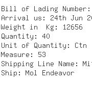 USA Importers of fiber yarn - Naca Logistics Usa Inc As Agent