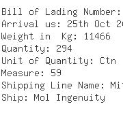 USA Importers of fiberglass - Nida - Core Corp