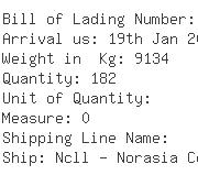 USA Importers of filament yarn - Alba Wheels Up International Inc